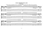 GuitarPro7 TAB: C pentatonic major scale box shapes (131313 sweeps) pdf